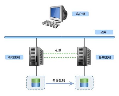 中海信息數(shù)據(jù)庫(kù)服務(wù) 構(gòu)建數(shù)據(jù)驅(qū)動(dòng)時(shí)代的堅(jiān)實(shí)底座