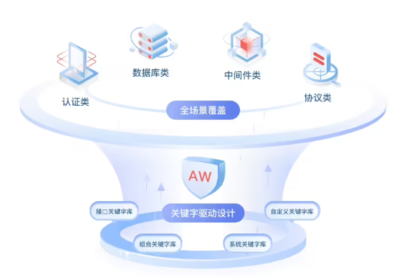華為云發(fā)布CodeArts APITest服務(wù) 開(kāi)啟數(shù)據(jù)庫(kù)服務(wù)API測(cè)試新紀(jì)元